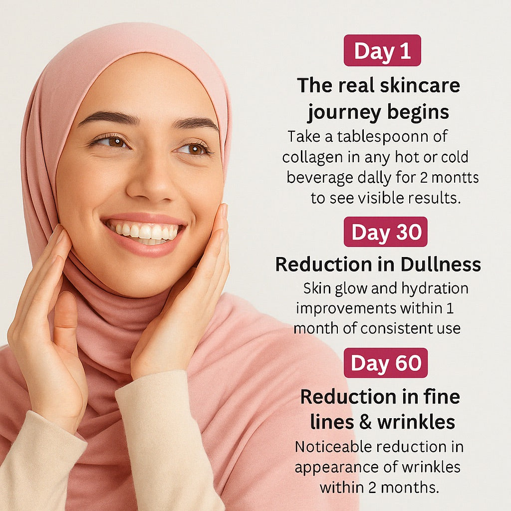 Halal Collagen for Skin Health Benefits: What Works